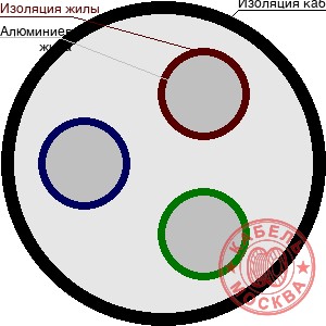ААБЛ-10 3х150