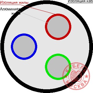 ААБЛ-10 3х16