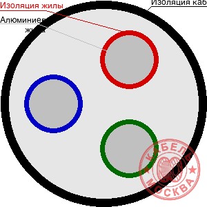 ААБЛ-10 3х50