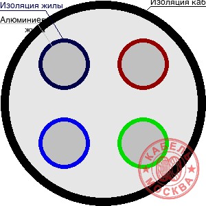 ААБЛ-10 4х95