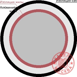 АКВВГ 10х1,5