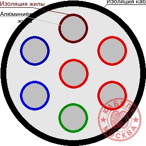 АКВВГ 7х1,5