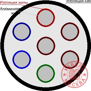 АКВВГ 7х1
