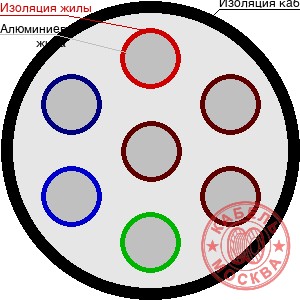 АКВВГ 7х6