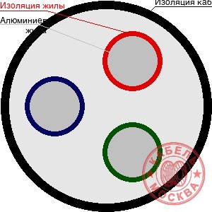 АПВББШП 3х150+1х50