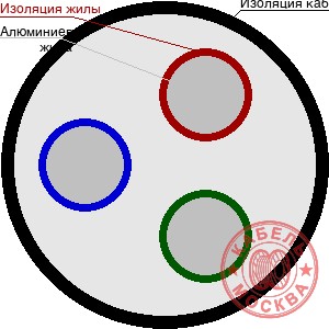 АПВББШП 3х35+1х25