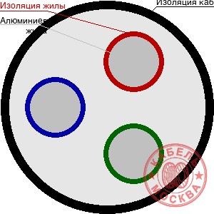 АПВББШП 3х6+1х4