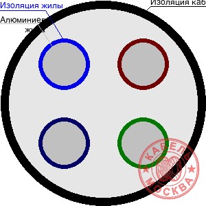 АПВББШП 4х120