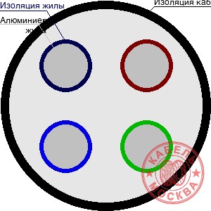 АПВББШП 4х150