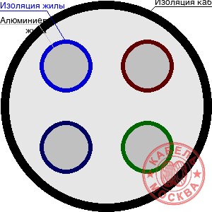 АПВББШП 4х240