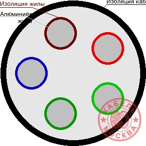 АПВББШП 5х120
