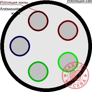 АПВББШП 5х16