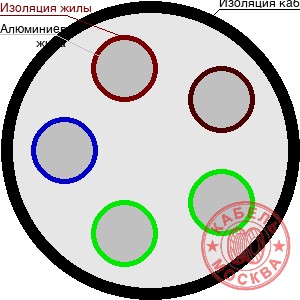 АПВББШП 5х185