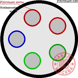 АПВББШП 5х4