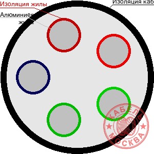 АПВББШП 5х50