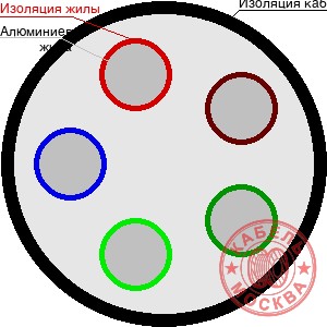 АПВББШП 5х70