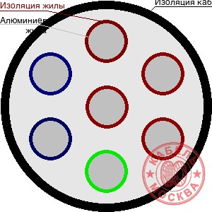 АПВББШП 7х2,5