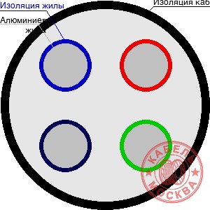 АПВББШПГ 4х150
