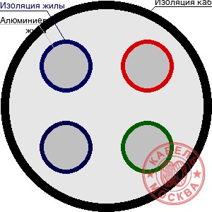 АПВББШПГ 4х185