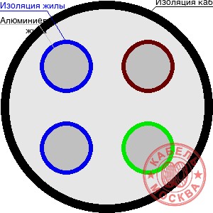 АПВББШПГ 4х95