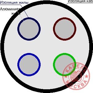АПвБШп(г) (ГОСТ) 4х120