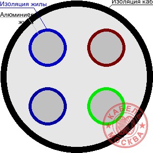 АПвБШп(г) (ГОСТ) 4х240