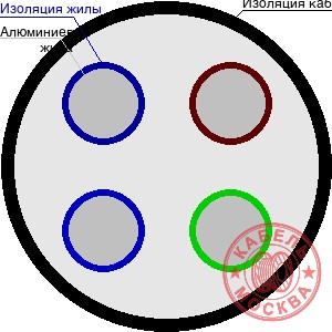 АПВБШвнг(А) (ГОСТ) 4х185