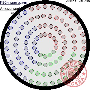 АПВПГ-10 1400/95