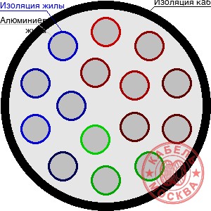 АПВПГ-10 150/16