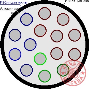 АПВПГ-10 150/25