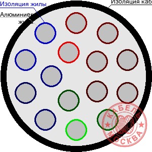 АПВПГ-10 150/35