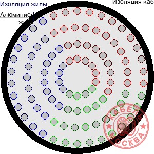 АПВПГ-10 1500/35
