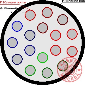 АПВПГ-10 170/25