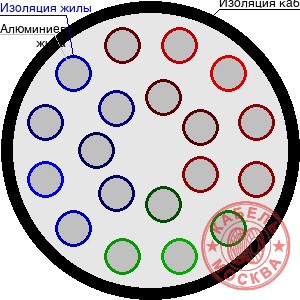 АПВПГ-10 195/25