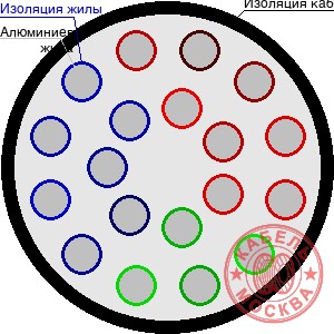 АПВПГ-10 195/35