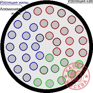 АПВПГ-10 395/25