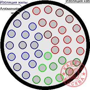 АПВПГ-10 395/35