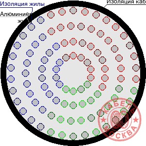 АПВПУ2Г-10 1150/35