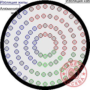 АПВПУ2Г-10 1400/35
