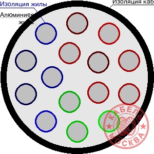 АПВПУ2Г-10 150/25