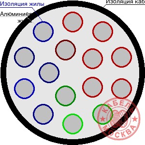 АПВПУ2Г-10 150/35