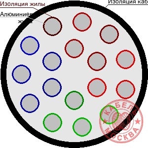 АПВПУ2Г-10 170/25