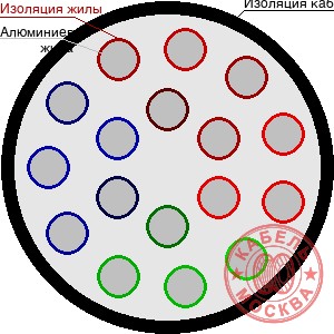АПВПУ2Г-10 170/35