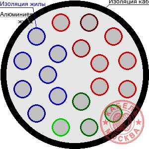 АПВПУ2Г-10 195/25