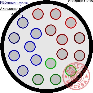 АПВПУ2Г-10 195/35