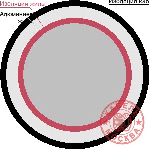 АПВПУ2Г-10 1х500+1х35