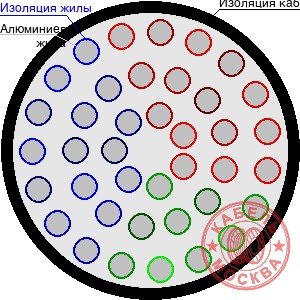 АПВПУ2Г-10 395/35