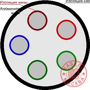 АПВВГнг(А) (ГОСТ) 5х240