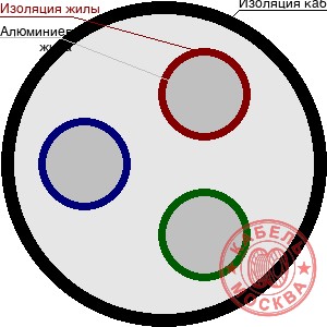 АСБЛ-10 3х95