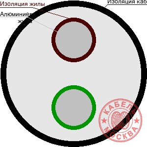 АВББШВнг-1 2х150